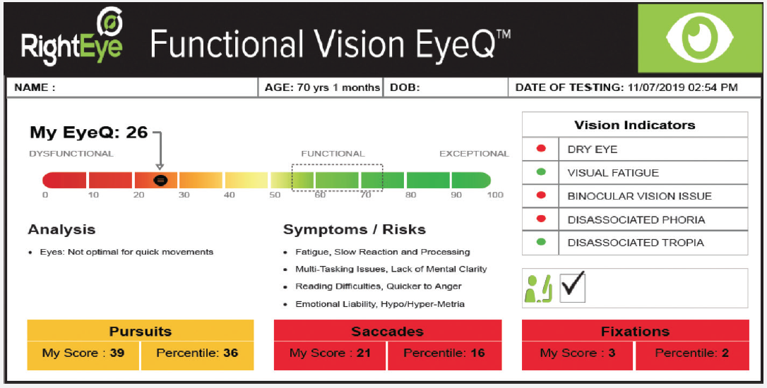 Ensuring Safety on the Road for All Modern Optometry