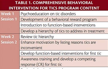 Comprehensive Behavioral Intervention For Tics - Practical Neurology