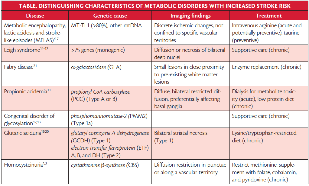 Differential Diagnosis Of Ischemic Stroke Download Ta - vrogue.co