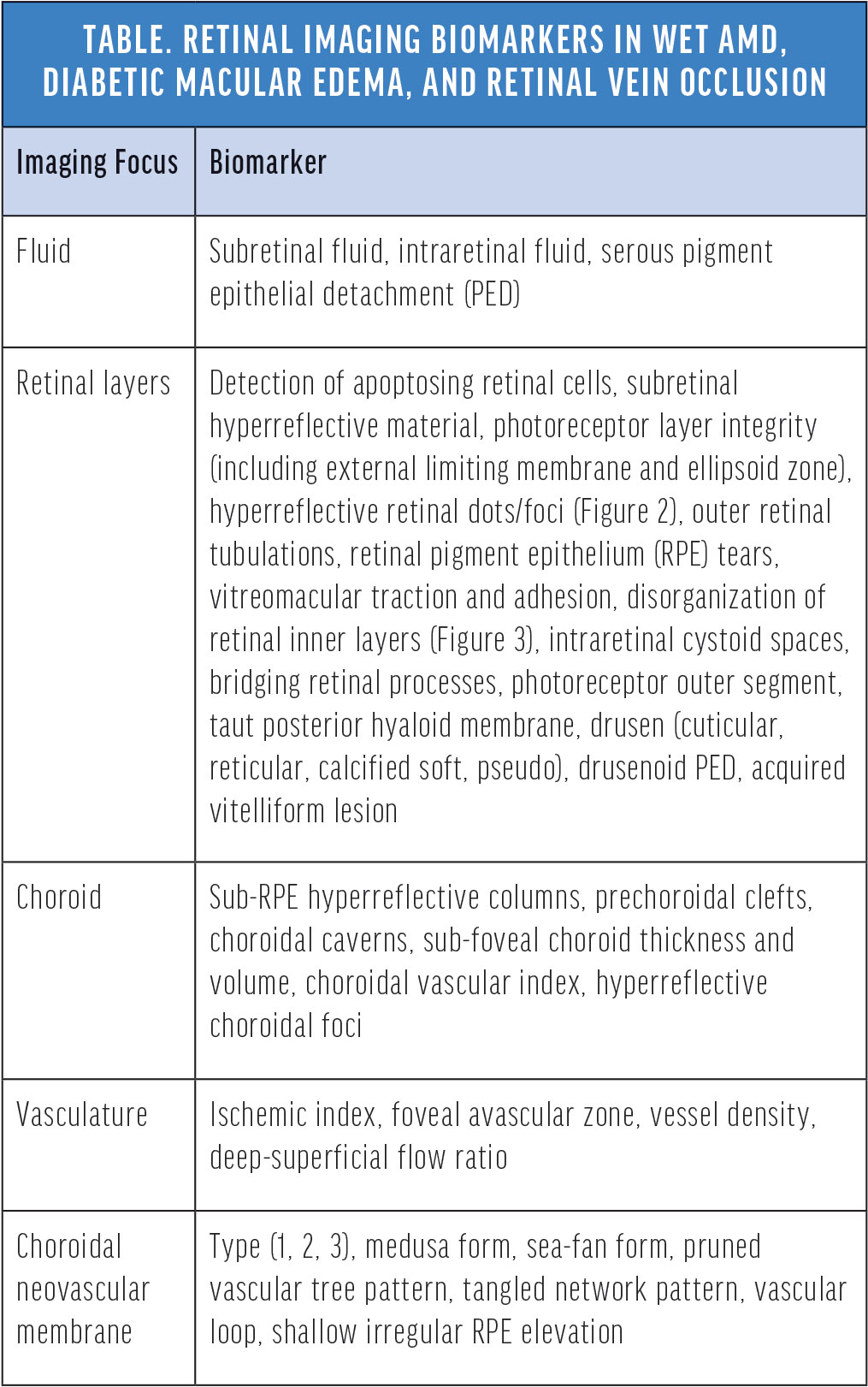 An Overview of Biomarkers in Retinal Disease - Retina Today