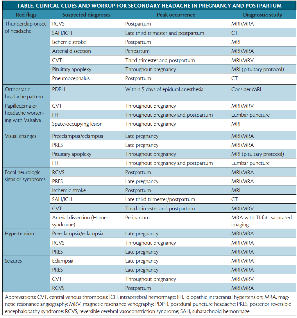 secondary-headaches-during-pregnancy-and-the-postpartum-period