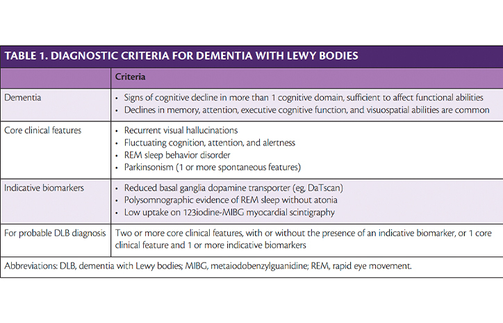 Alzheimers And Dementia Practical Neurology