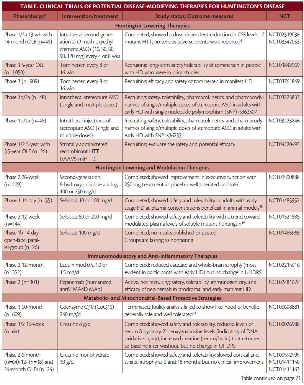 Clinical Trials For Huntington Disease Practical Neurology 3445