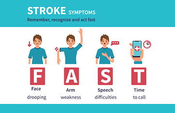 Stroke - Practical Neurology