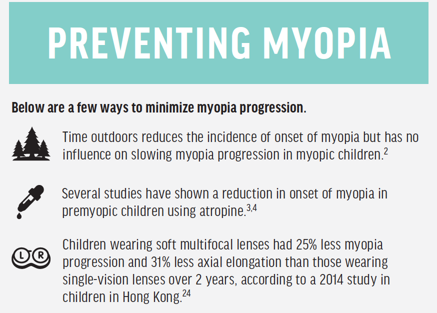 Reduce myopia glasses
