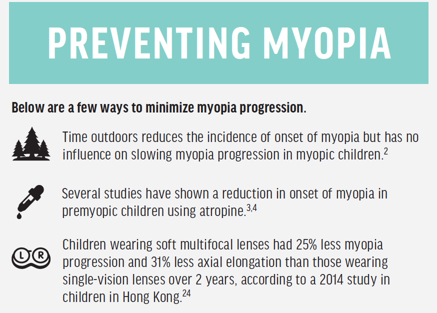 Myopia with