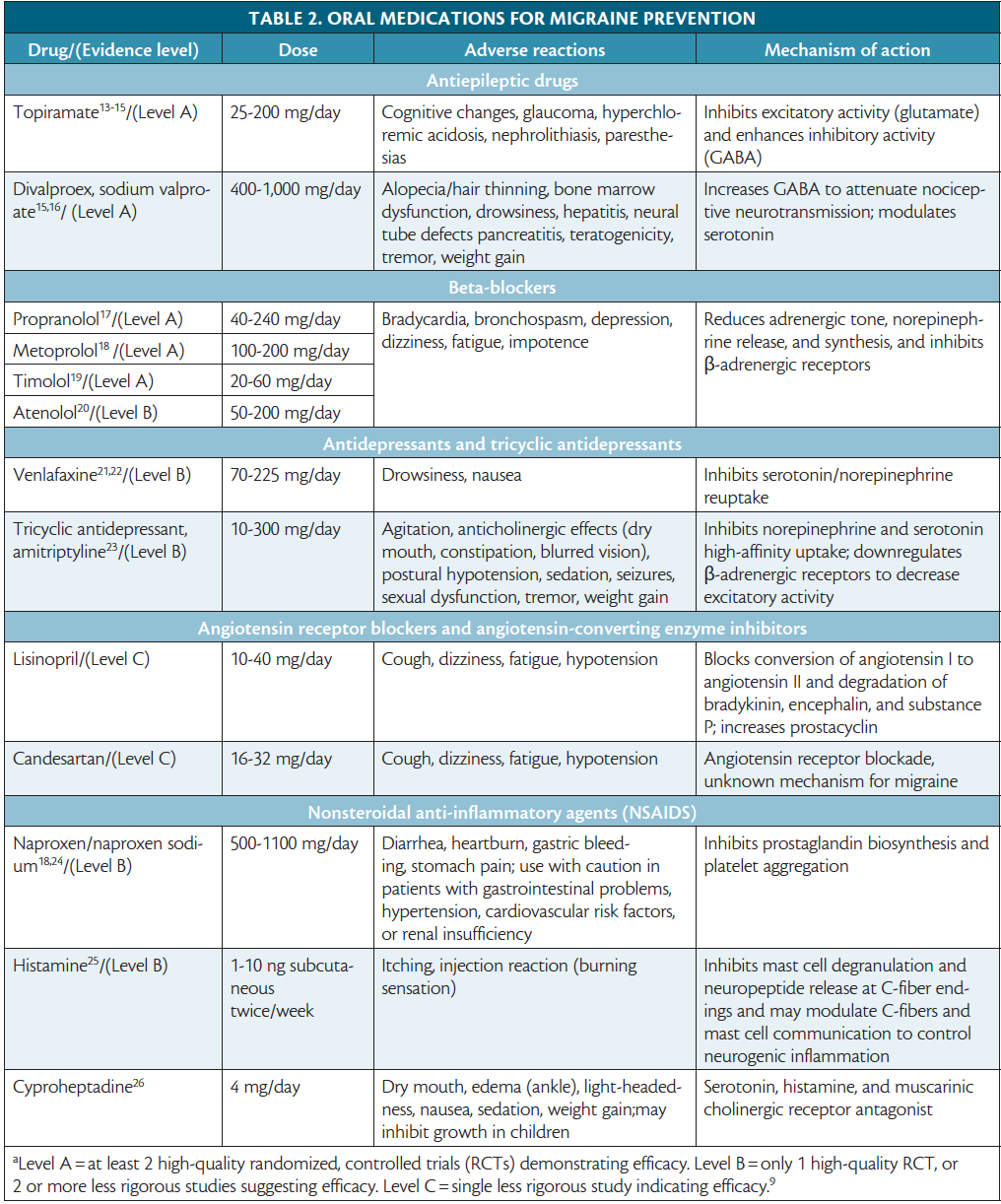 Pregnancy And Migraine Medication PregnancyWalls