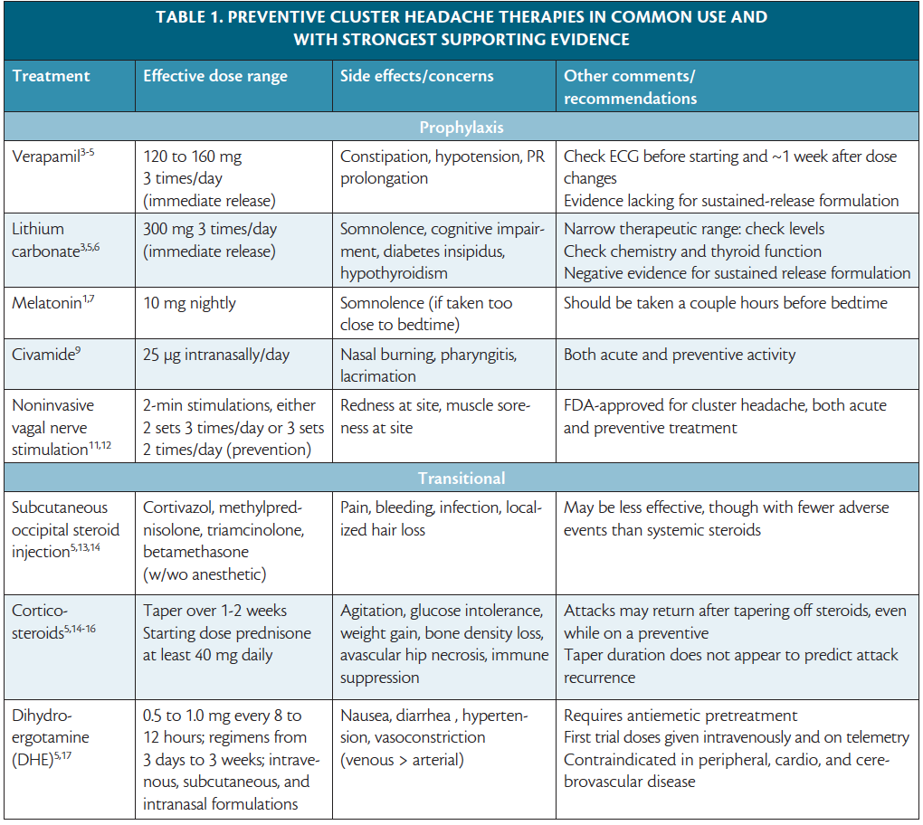 Cluster Headache Preventive Therapies Practical Neurology