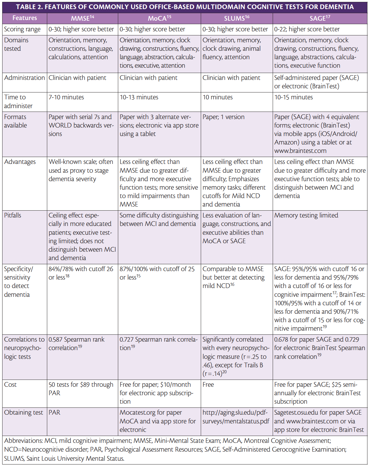 Alzheimers Stages Chart