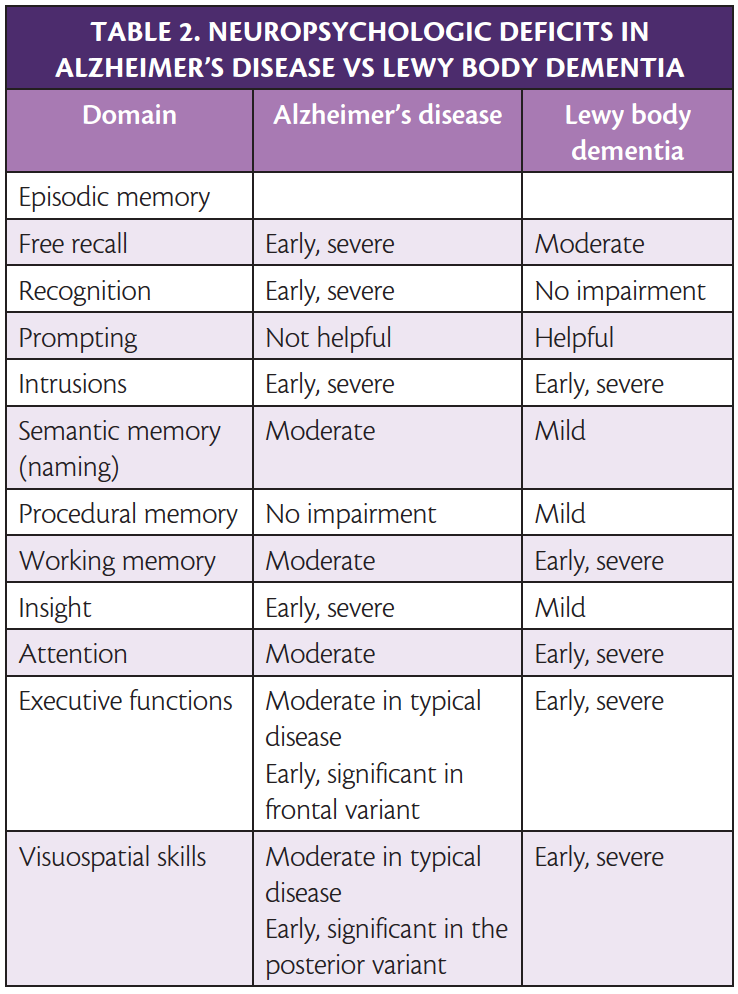 the-clinical-characteristics-of-dementia-with-lewy-bodies-and-a