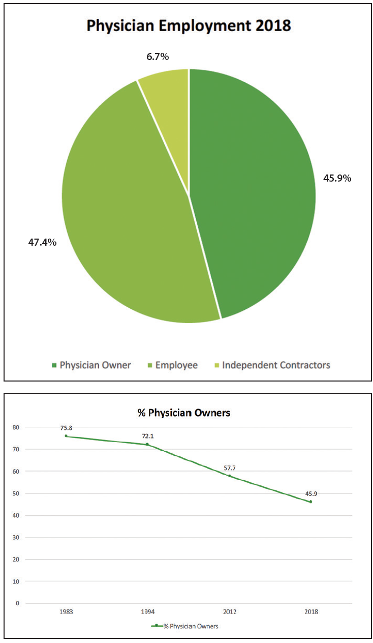 Benefits and Challenges of Medical Practice Types - Dermatology Authority