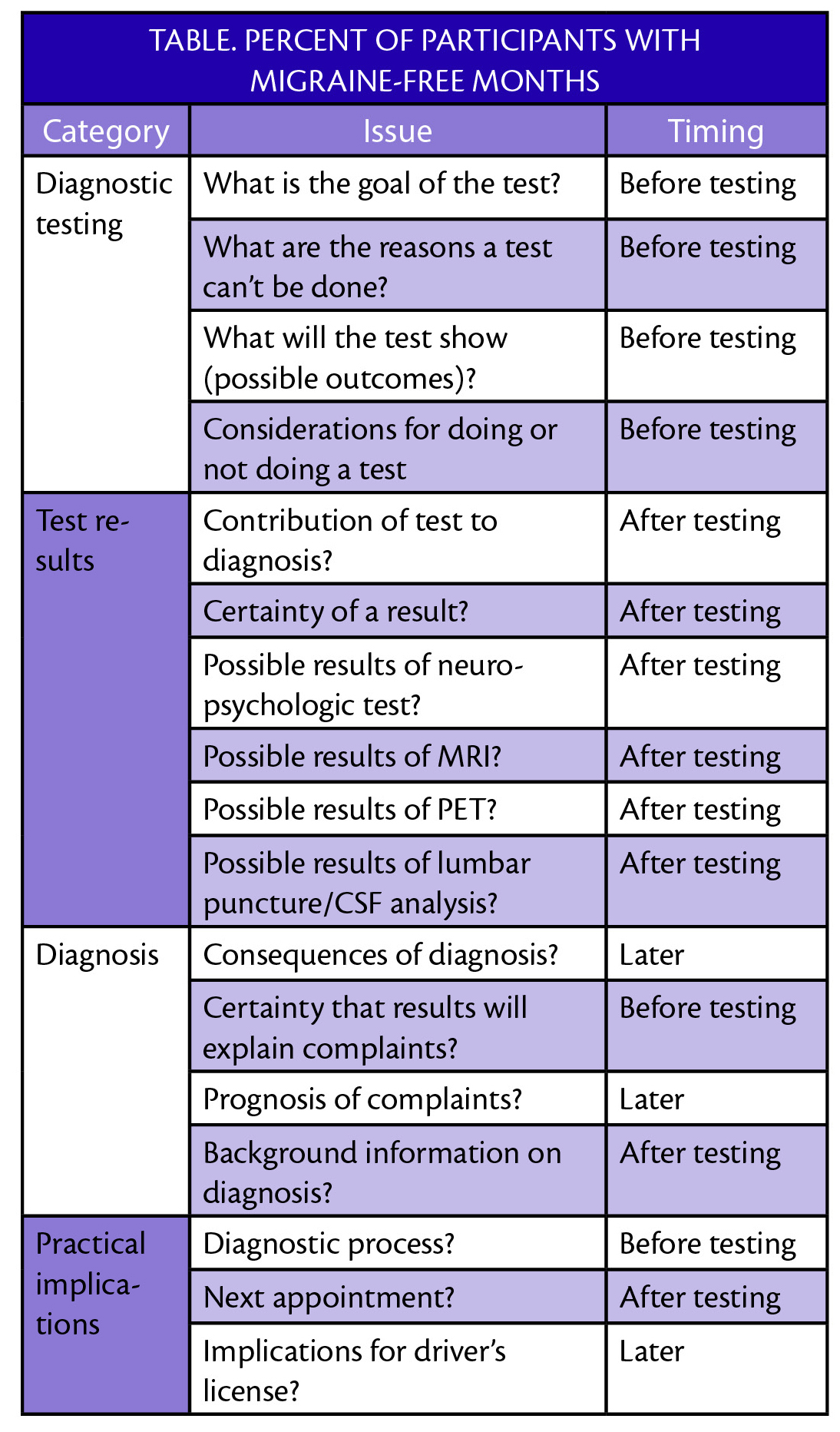 Study Suggests Key Topics to Discuss in Initial Alzheimer’s Diagnostic ...