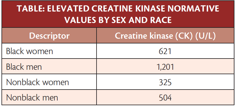 Creatine Kinase Ck Normal Range - transportkuu.com