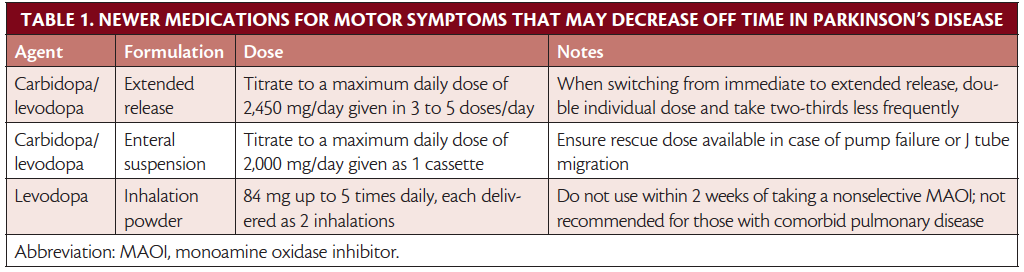 Parkinson S Disease Treatment Update Practical Neurology