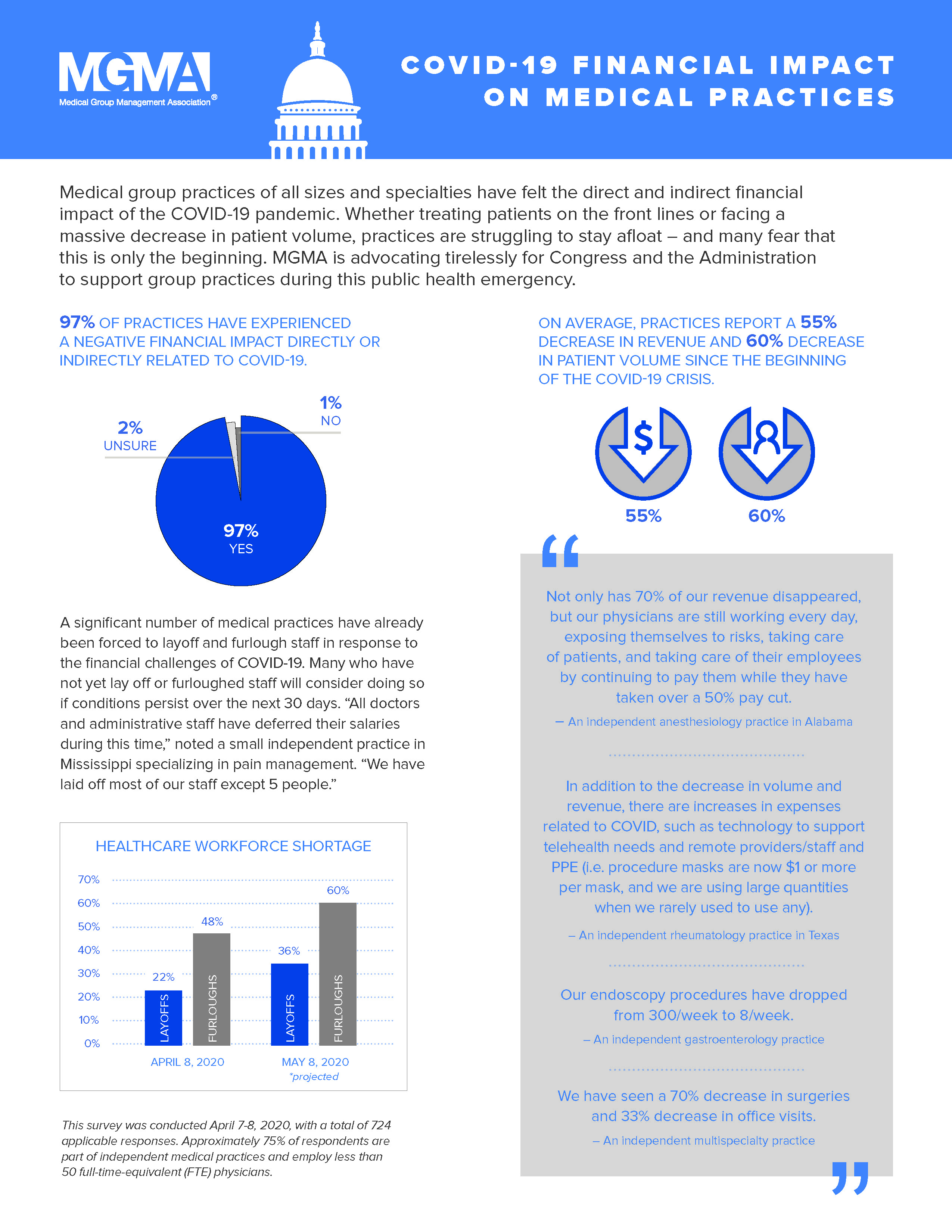 COVID-19 By the Numbers: April 21 Edition image