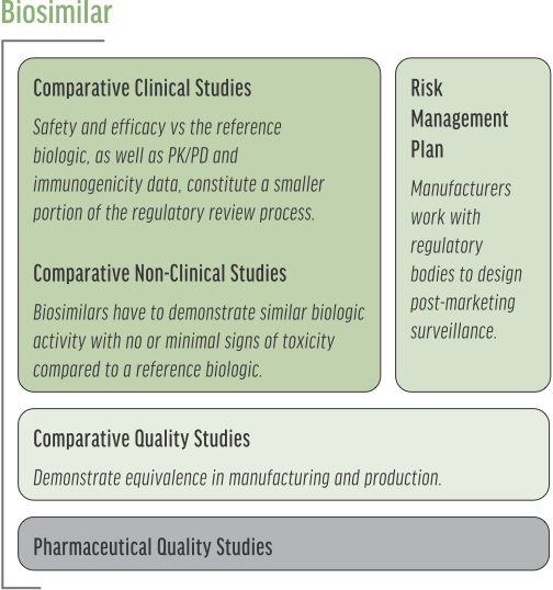 Assessing the Totality of the Evidence How regulatory bodies review