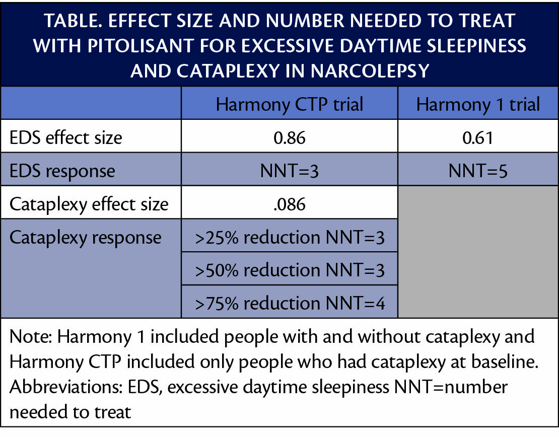 narcolepsy cataplexy treatment