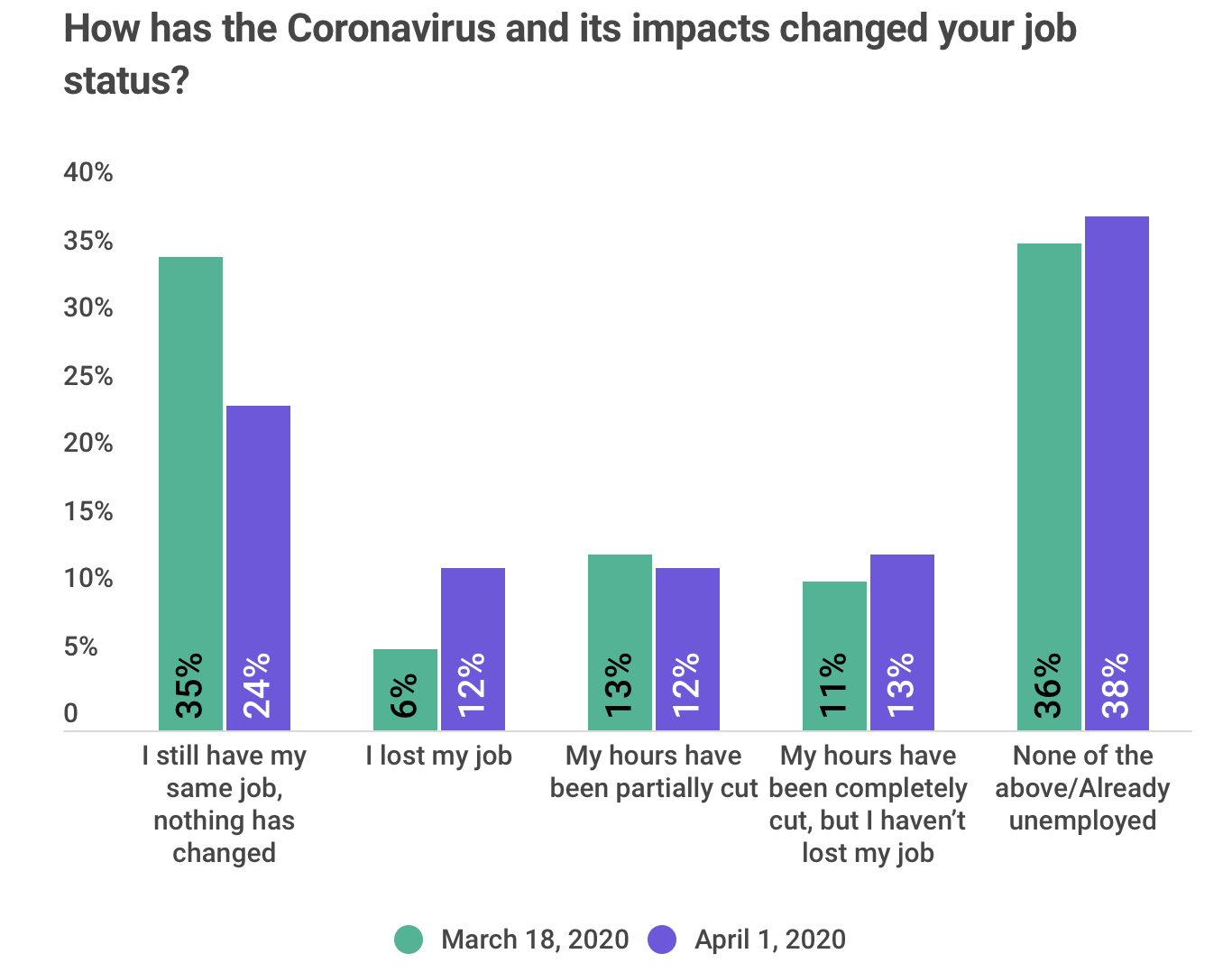 COVID-19 By the Numbers: April 7 Edition image