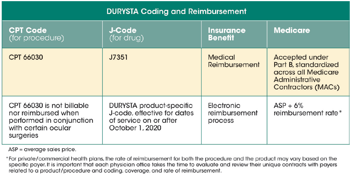 billing-reimbursement-for-durysta-bimatoprost-intracameral-implant