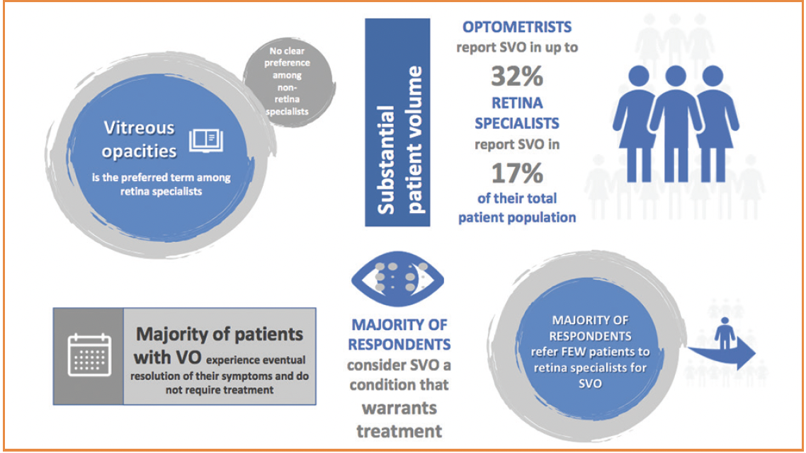 Retina Specialist - Why should I see one? - SK Retina