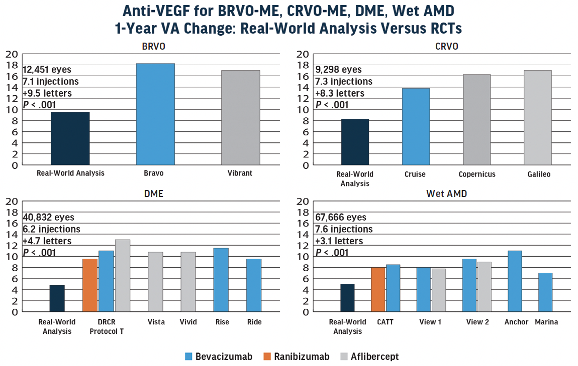 PDF) Real-world variability in ranibizumab treatment and associated  clinical, quality of life, and safety outcomes over 24 months in patients  with neovascular age-related macular degeneration: The HELIOS study