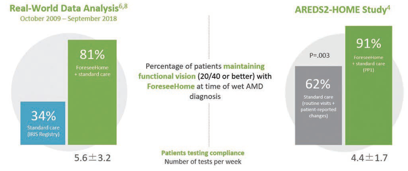 Improving the Standard of Care in AMD - Retina Today