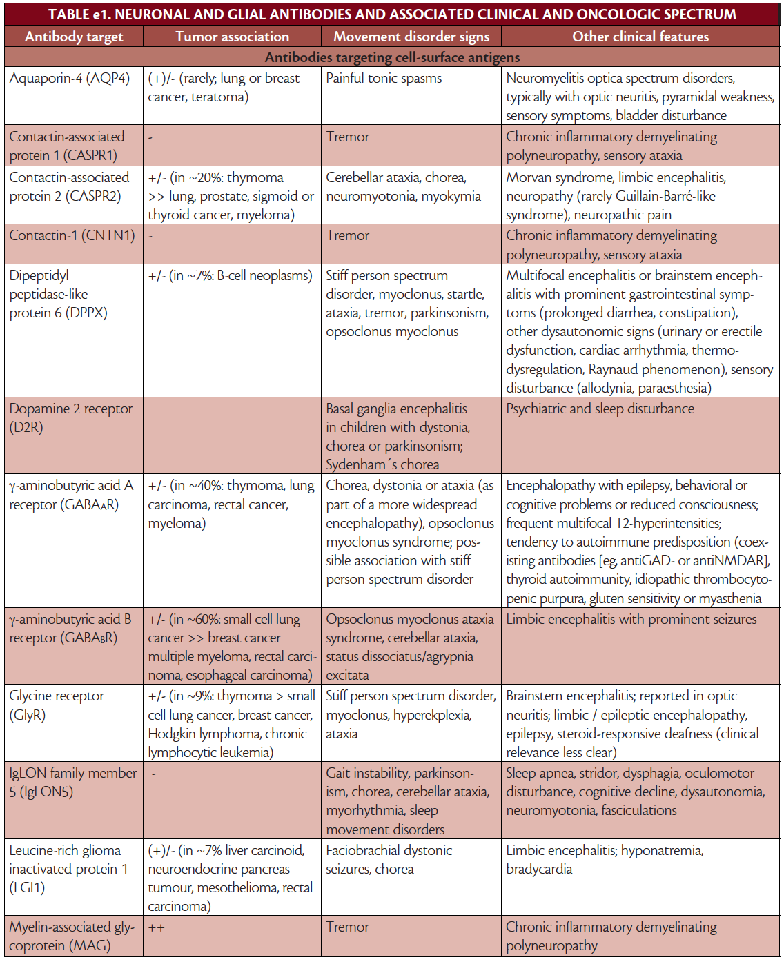 autoimmune disease symptom checklist