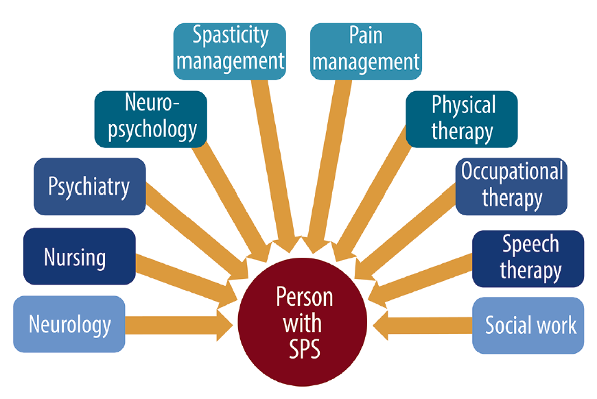 stiff-person-syndrome-practical-neurology