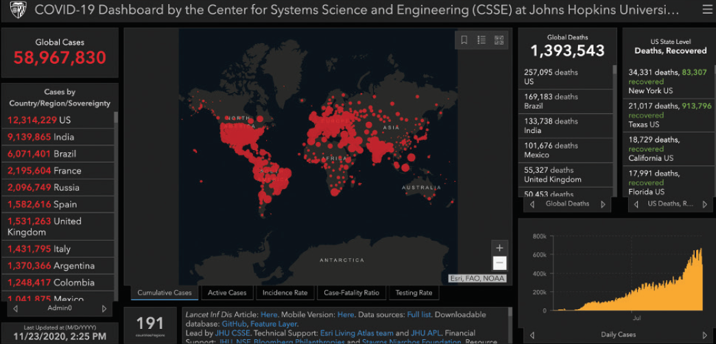 Center For Systems Science And Engineering Johns Hopkins University Seen & Heard - Glaucoma Today