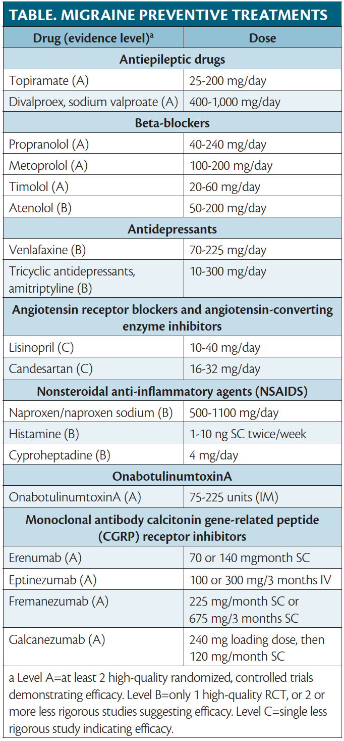 Medication-Overuse Headache - Practical Neurology