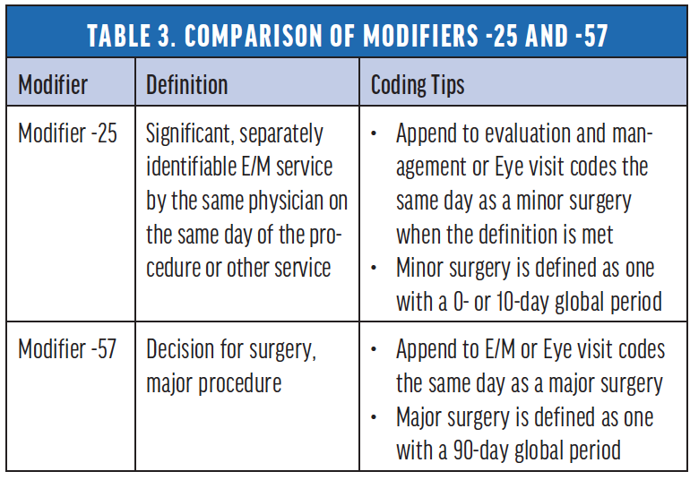 coding-modifiers