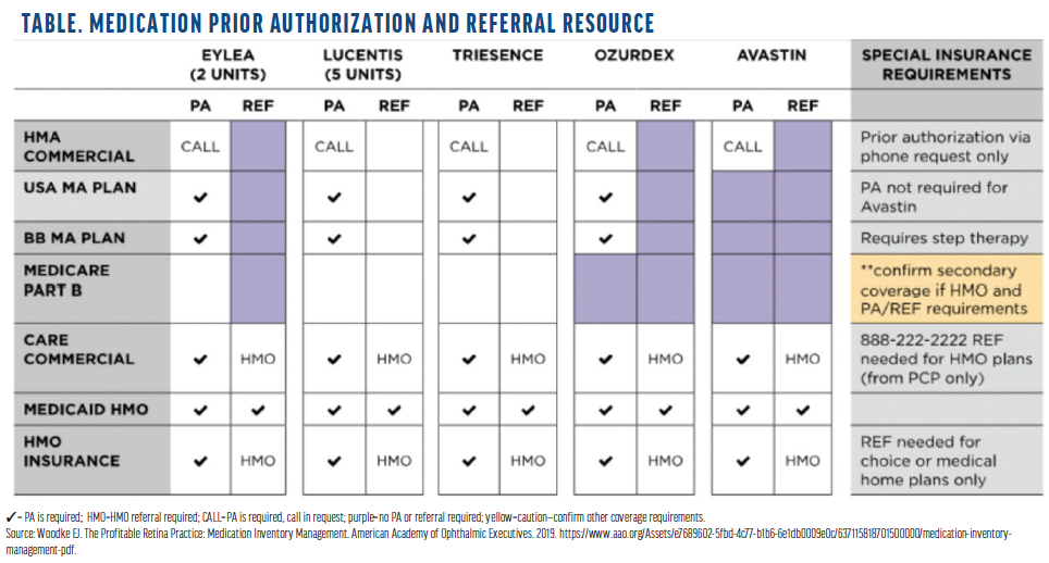 Action Steps to Effectively Manage Prior Authorization and Step Therapy ...