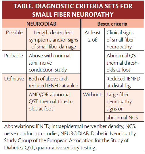 Small Fiber Neuropathy Practical Neurology