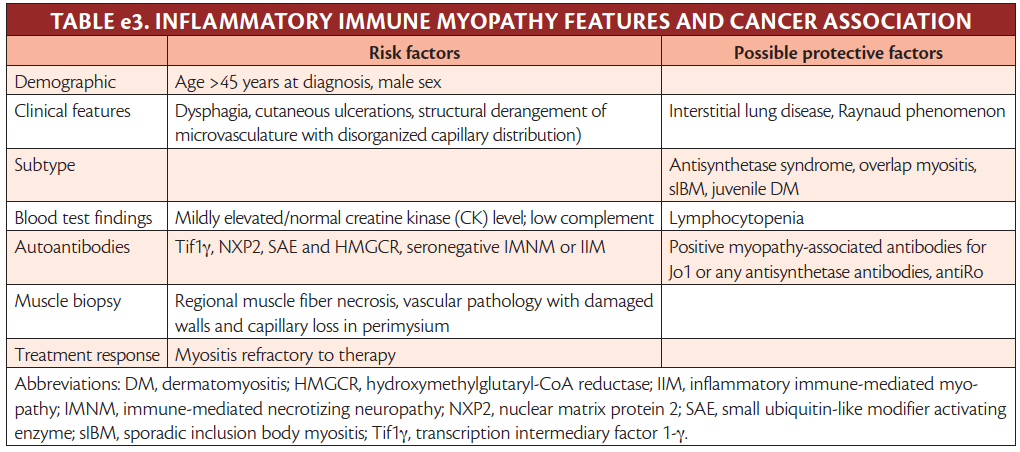 Inflammatory Myopathies - Practical Neurology