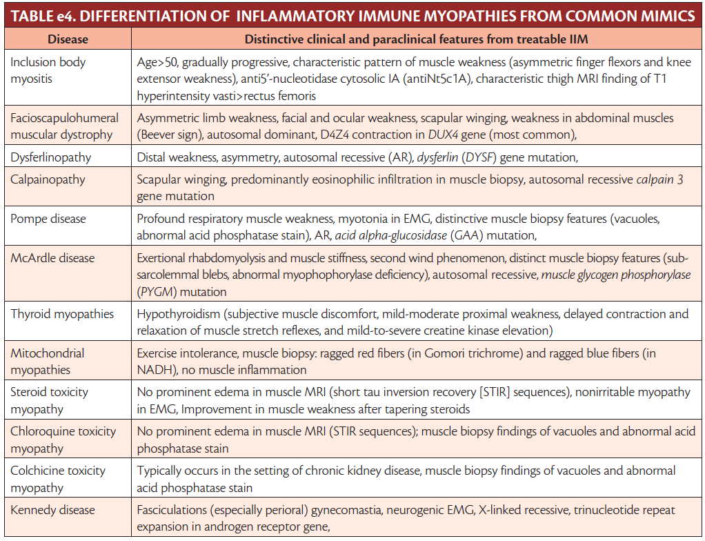 Inflammatory Myopathies Practical Neurology