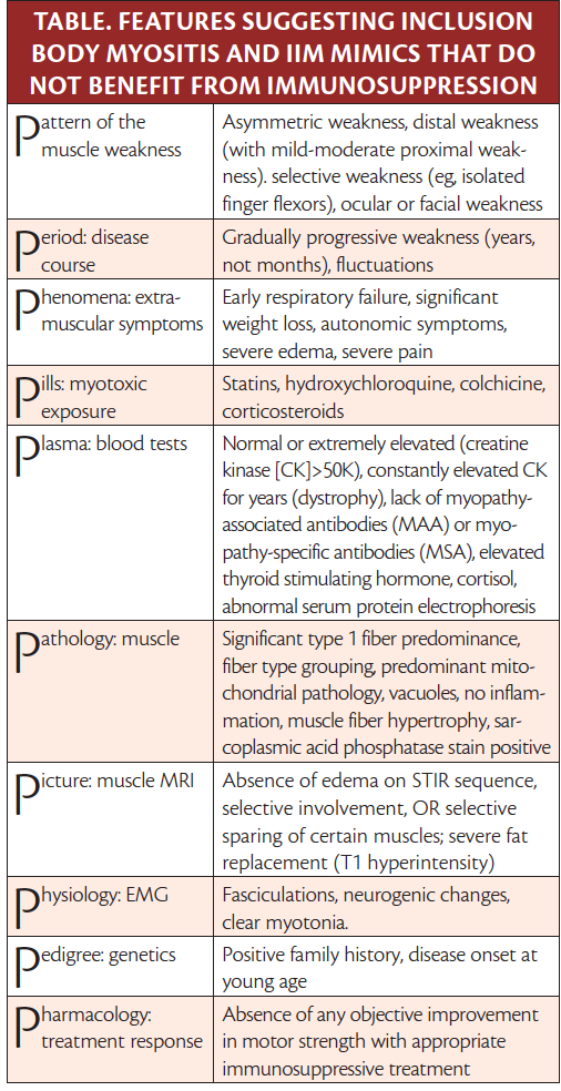 Inflammatory Myopathies Practical Neurology