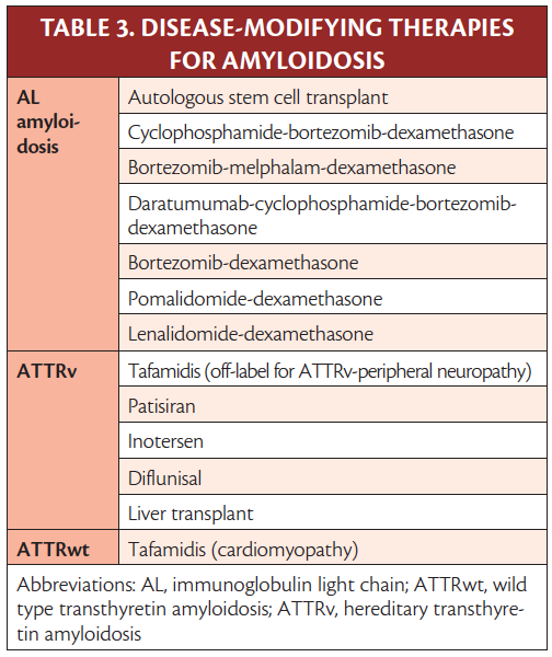 Neuromuscular Amyloidosis - Practical Neurology