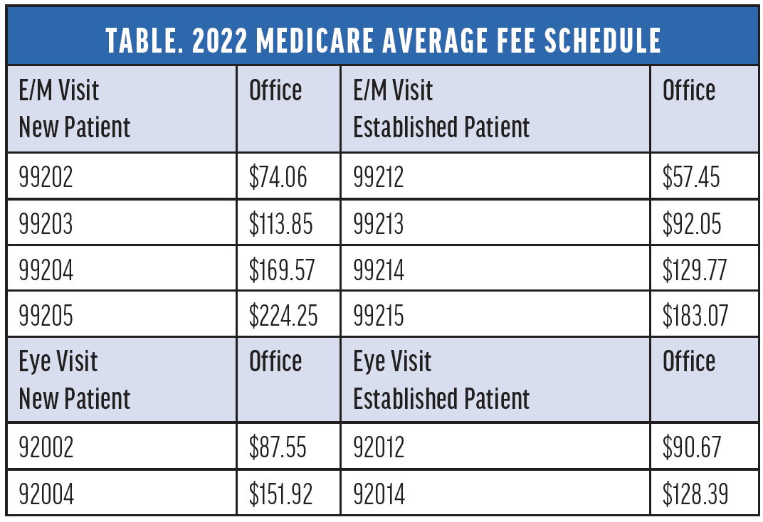 2024 Medicare Fee Schedule Gayel Joelynn