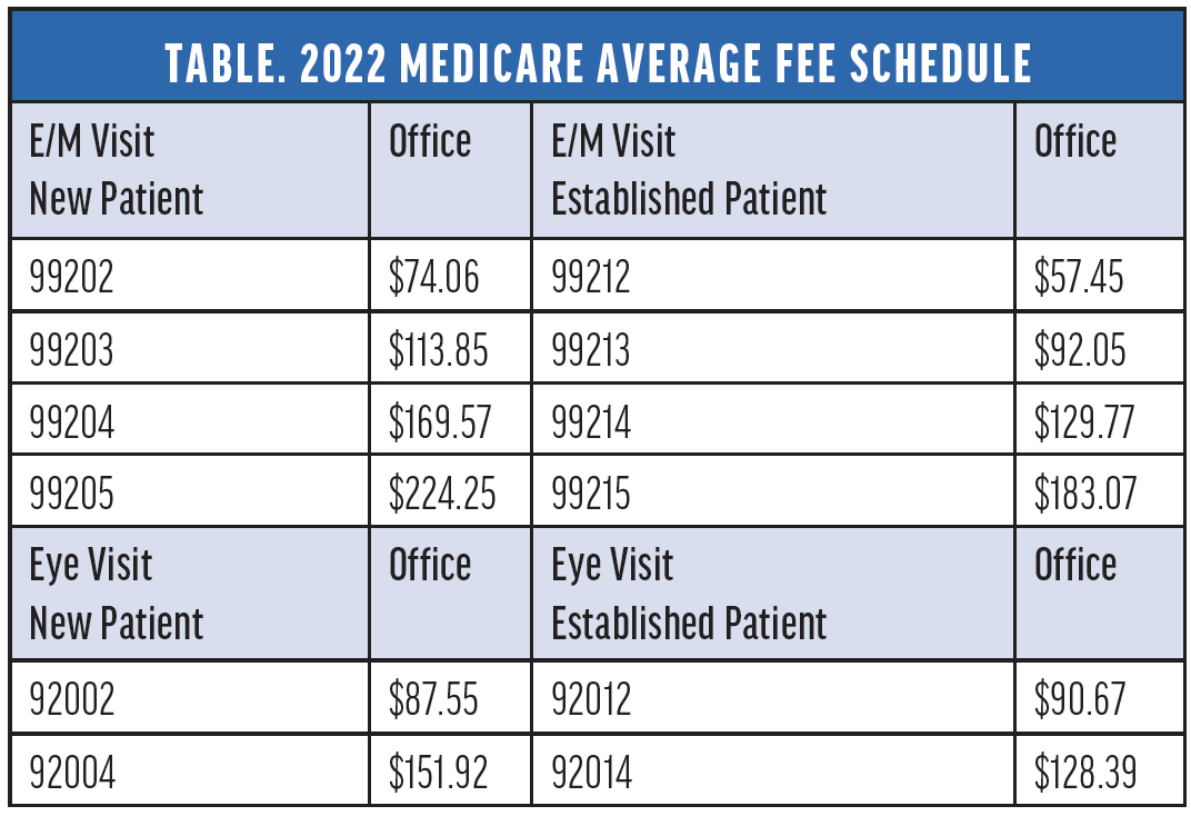 When To Use An Evaluation And Management Or Eye Visit Code Retina Today