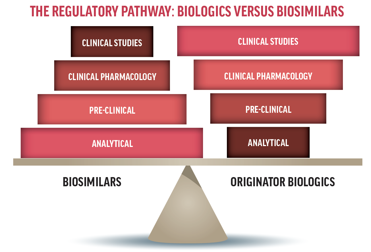 The Biosimilar Market: What You Need To Know - Retina Today