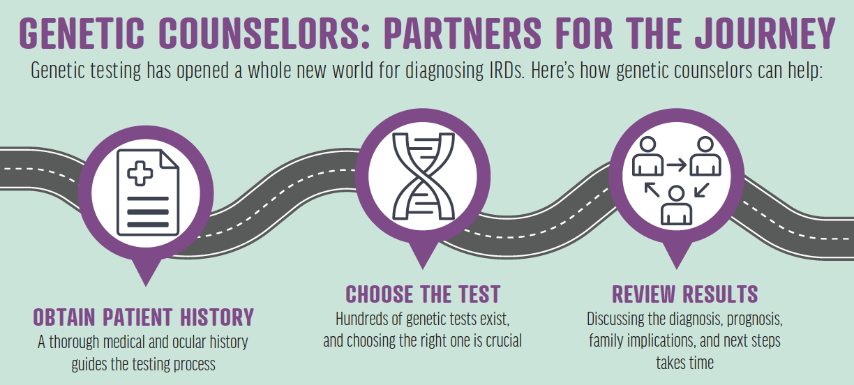 Where Do Genetic Counselors Work  : Unveiling Key Locations