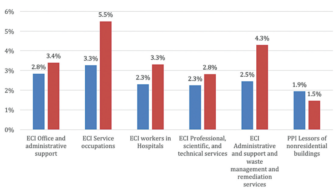 The Past, Present, and Future of Physician Payment Today