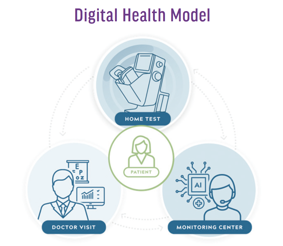 Adopting Remote Monitoring And Ai: Lessons From Cardiology - Retina Today