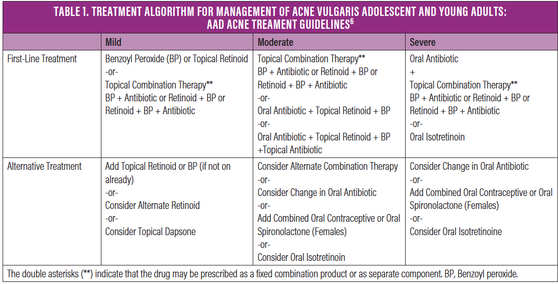 Diagnosing and Managing Acne in Pre-Adolescent and Adolescent Patients