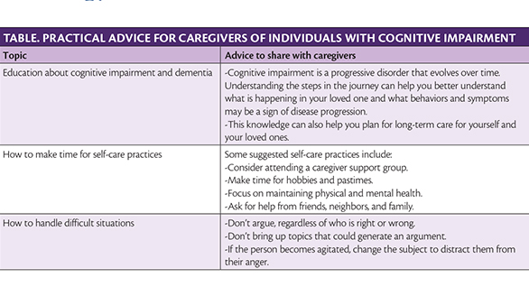 Practical Advice for Caregivers of Individuals with Cognitive Impairment Thumb