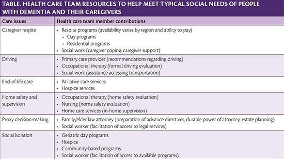 Resources to Help Meet Social Needs of People With Dementia and Their Caregivers thumb