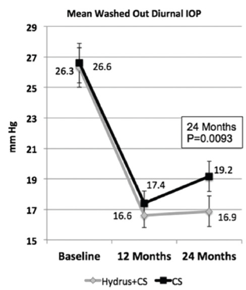 The Evolving Treatment Paradigm: What it Means for Decision-Making ...