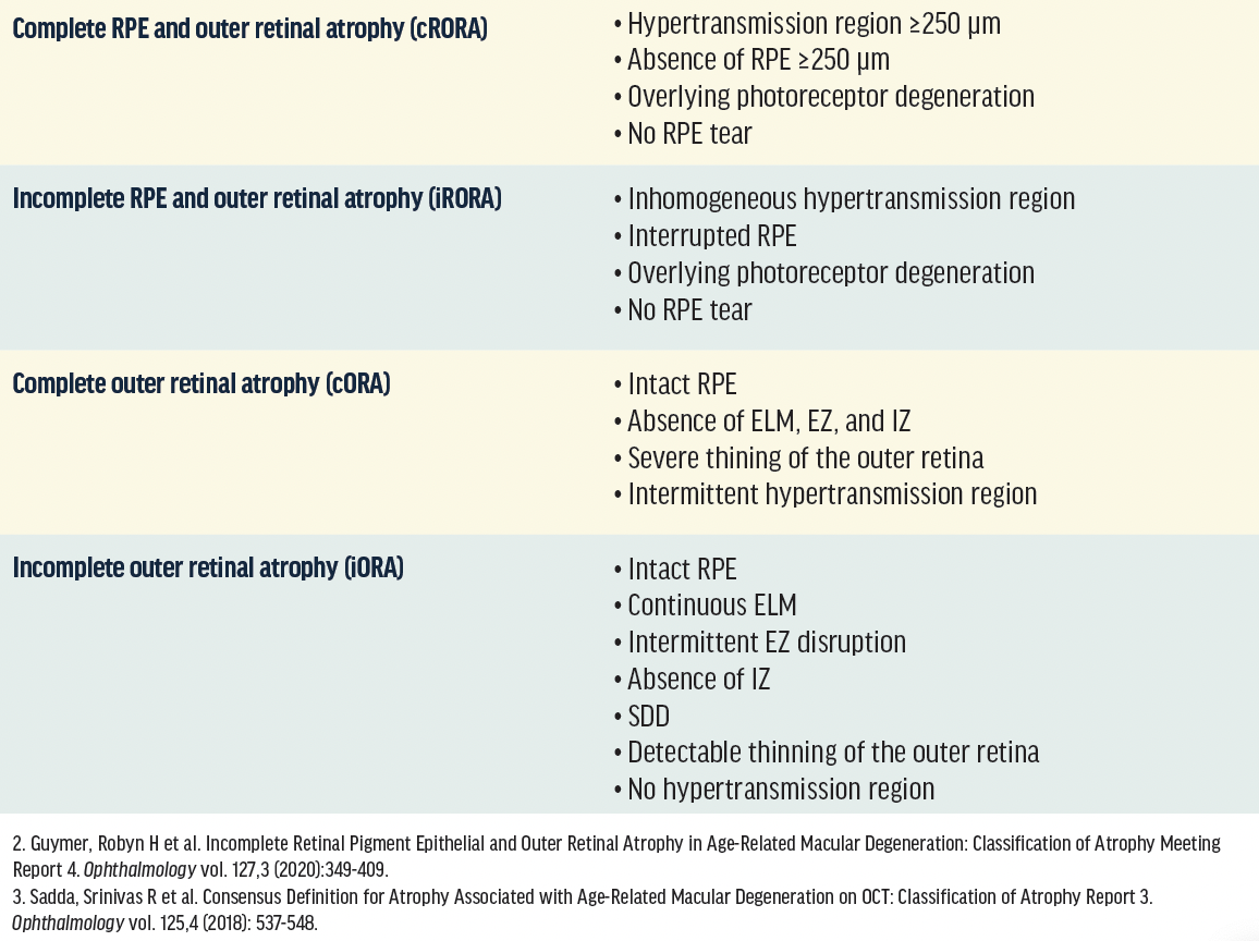 Redefining Atrophy: Disease Identification and Progression - Retina Today