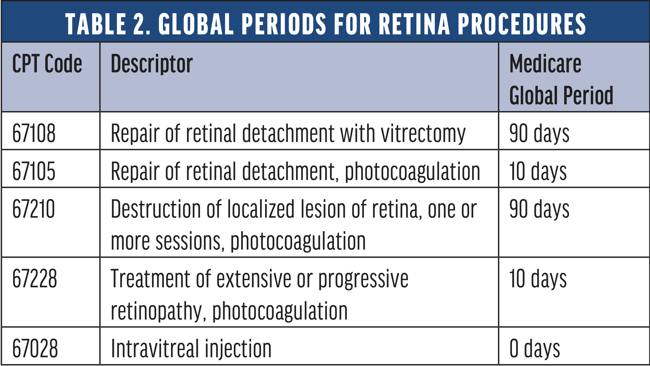 Post-Operative Complications in the Global Period - AAPC Knowledge Center