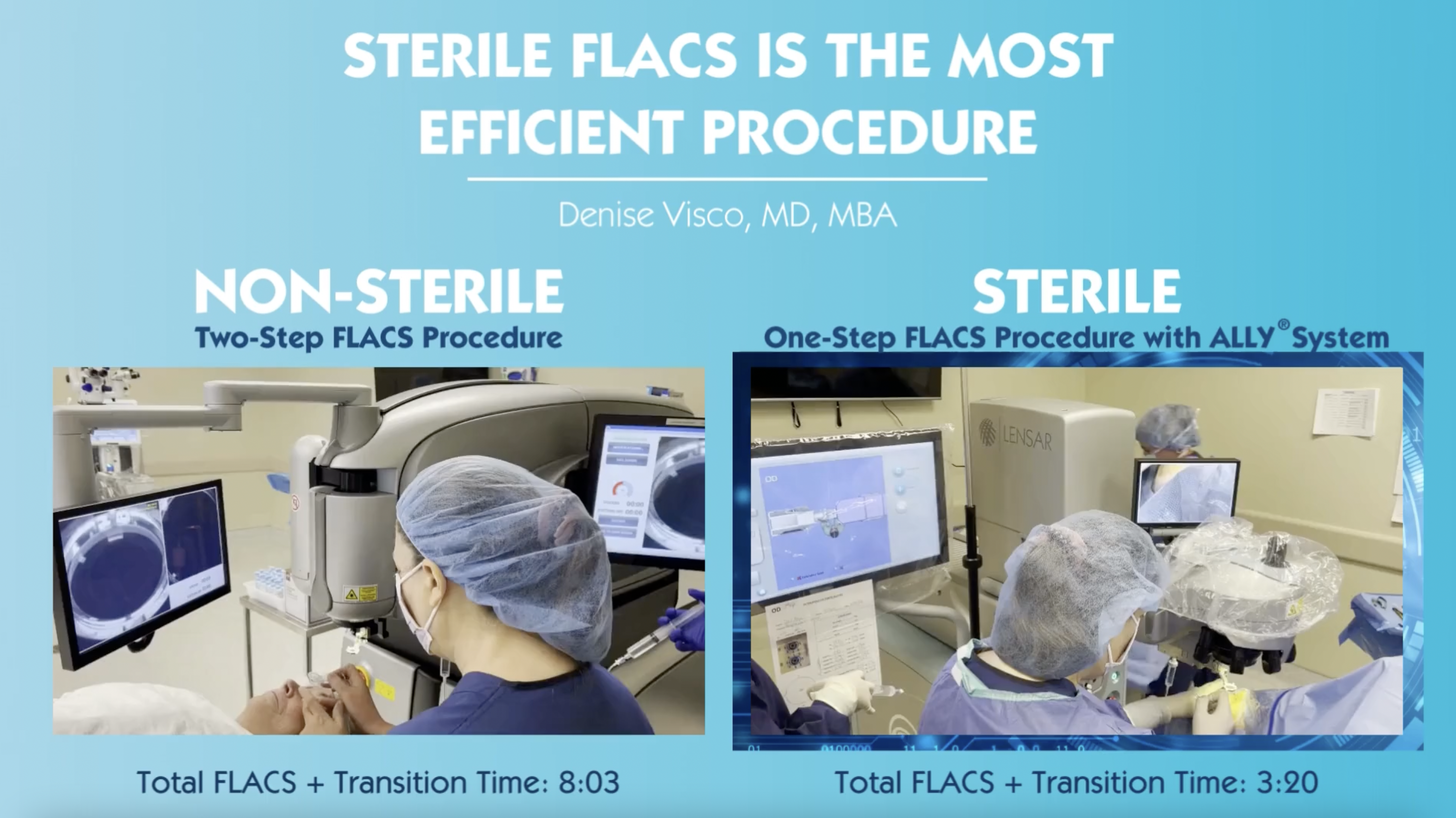 One-Step FLACS Procedure With ALLY® System thumbnail